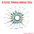 Portable Terminal Removal Tools Car Disassemble Set
