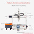 Benchtop Dual Platform Air Blowing Automatic Screw Fastening Machine