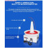 Lightweight Tangle-Free Automatic Wire Feeder Machine
