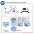 GRBL 3-Axis CNC Offline Controller with 1.8 Inch Screen