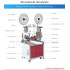 Automatic Double Head Wire Cutting Stripping Crimping Machine